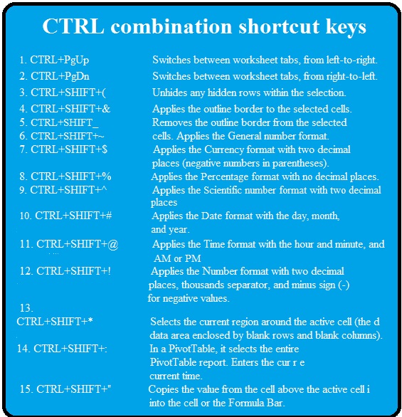 200 useful keyboard shortcuts for excel 2010